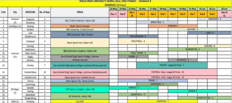 khelo-india-university-games-2023-schedule-list-of-events-dates